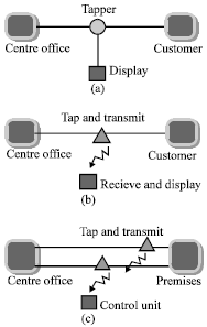 Image for - Development of Portable Control Unit Based on Wireless CATV Tester Unit