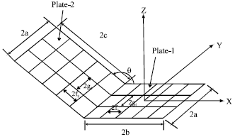 Image for - Capacitance of Metallic Plates Forming a Corner