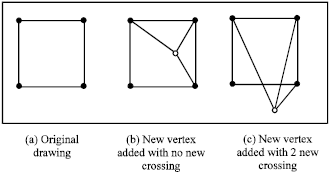 Image for - Positioning a New Vertex that Minimize the Number of New Crossings
