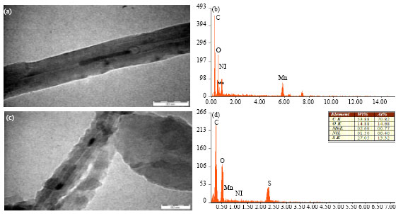 Image for - Preparation and Capacitive Properties of Nickel-manganese Oxides/Multiwalled Carbon Nanotube/Poly (3,4-ethylenedioxythiophene) Composite Material for Electrochemical Supercapacitor