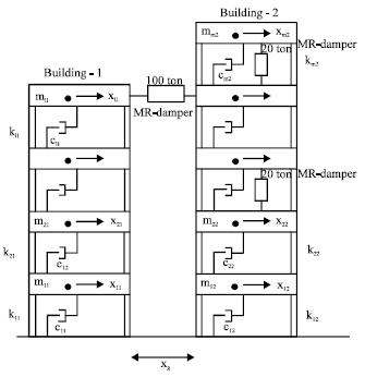 Image for - Takagi-Sugeno Fuzzy Control of Adjacent Structures using MR Dampers