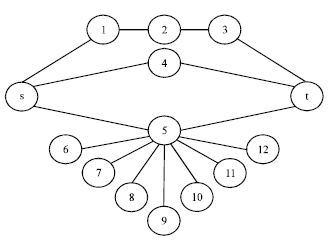 Image for - Connection Subgraphs: A Survey