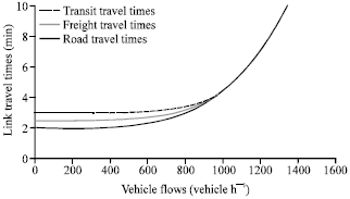Image for - A Fixed-point Model and Solution Algorithms for Simulating Urban Freight Distribution in a Multimodal Context