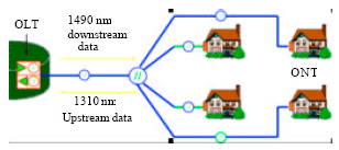Image for - The Eye Diagram Analysis of Restoration Scheme in FTTH-PON