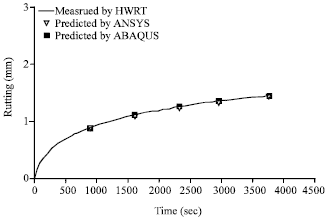 Image for - Analysis of Asphalt Pavement under Nonuniform Tire-pavement Contact Stress using Finite Element Method