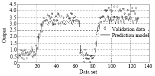 Image for - Nonlinear Process Modeling of “Shell” Heavy Oil Fractionator using Neural Network