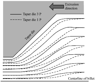 Image for - The Effect of Tool Surface Roughness in Cold Work Extrusion