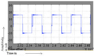 Image for - Performance of the Push-Pull LLC Resonant and PWM ZVS Full Bridge Topologies