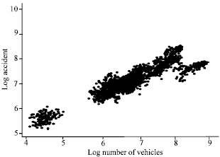 Image for - Applying Fixed Effects Panel Count Model to Examine Road Accident Occurrence