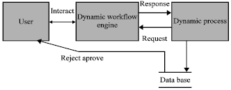 Image for - Framework Model for Workflow Management System