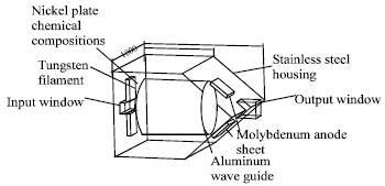Image for - Development of EM Wave Guide Amplifier Potentially used for Sea Bed Logging