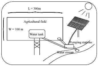 Image for - Photovoltaic based Irrigation System Software
