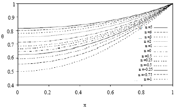 Image for - A Comparison between the Modified Homotopy Perturbation Method and Adomian Decomposition Method for Solving Nonlinear Heat Transfer Equations