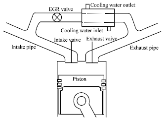Image for - An Experimental Study of Different Effects of EGR Rates on The Performance And Exhaust Emissions of The Stratified Charge Piston Direct Injection Compressed Natural Gas Engine