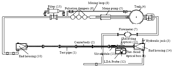 Image for - Drag Reduction of Biopolymer Flows