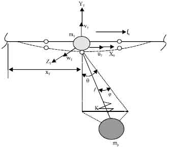 Image for - Open-Loop Responses of Flexible Gantry Crane System
