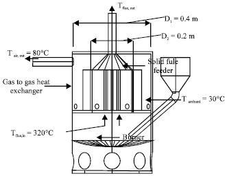 Image for - Design of a Biomass Burner/Gas-to-gas Heat Exchanger for Thermal Backup of a Solar Dryer