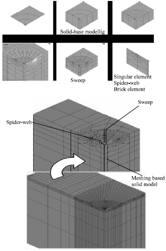 Image for - A Semi-elliptical Crack Modeling and Fracture Constraint on Failure Diagram