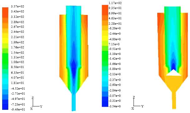 Image for - Development of a Cone Vortex Stabilizer to Improve Cyclone Separator Performance