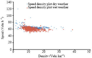 Image for - Highway Capacity Prediction in Adverse Weather