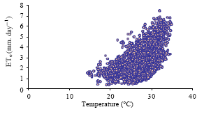 Image for - A Fuzzy-GAs for Calculating Grass Reference Evapotranspiration