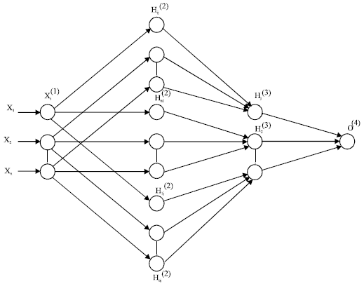 Image for - Optimal Design of Neural Fuzzy Inference Network for Temperature Controller
