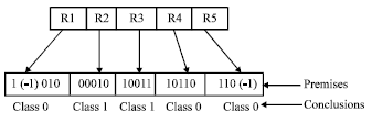Image for - Explaining Results of Artificial Neural Networks