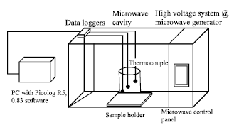 Image for - Destabilization of Heavy and Light Crude Oil Emulsions via Microwave Heating Technology: An Optimization Study