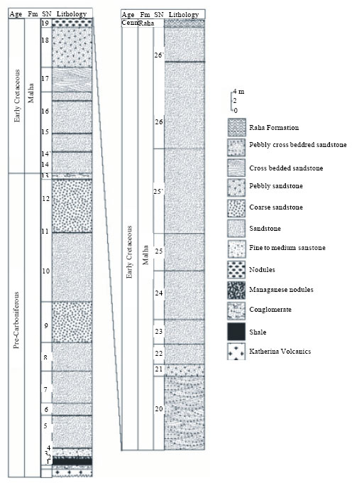 Image for - Provenance and Source Area Weathering Derived from the Geochemistry of Pre-Cenomanian Sandstones, East Sinai, Egypt