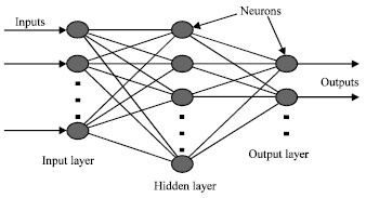 Image for - Development of Exchange Rate Estimation Method by Using Artificial Neural Networks