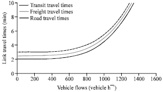 Image for - A Fixed-point Model and Solution Algorithms for Simulating Urban Freight Distribution in a Multimodal Context