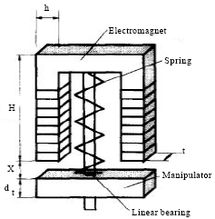 Image for - H_infinity Controller Design to Control the Single Axis Magnetic Levitation System with Parametric Uncertainty