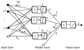 Image for - Predicting Flow Rate of V-shape Custom Tank using Derivative Free Recursive Algorithm