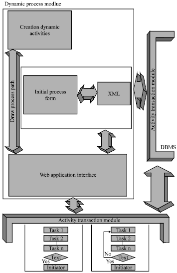 Image for - Framework Model for Workflow Management System