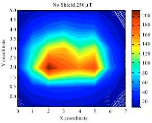 Image for - Magnetic Field Distribution due to Shielding in a Three-phase Source