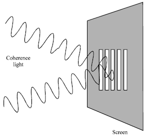 Image for - Measurement of Air Temperature using Laser Interferometry