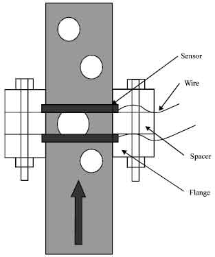 Image for - Two-Phase Flow Behaviour and Pattern in Vertical Pipes