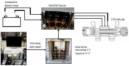 Image for - The Operation of Free Piston Linear Generator Engine Using MOSFET and IGBT Drivers