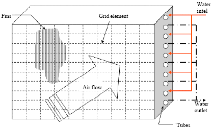 Image for - Effect of the Moments of Probability Density Function for Non-uniform Air Flow Distribution on the Hydraulic Performance of a Fin-tube Heat Exchanger