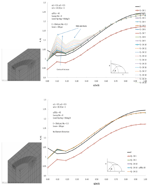 Image for - A Semi-elliptical Crack Modeling and Fracture Constraint on Failure Diagram