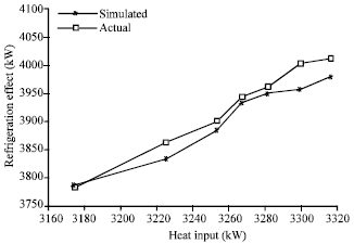 Image for - Steady State Simulation of a Double-Effect Steam Absorption Chiller