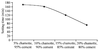 Image for - The Influence of Wood Extractives and Additives on the Hydration Kinetics of Cement Paste and Cement-bonded Particleboard
