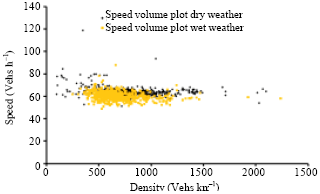 Image for - Highway Capacity Prediction in Adverse Weather