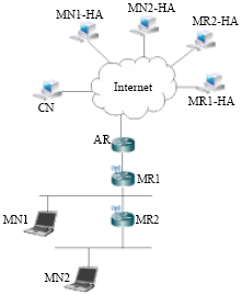 Image for - Evaluation of Nested Network Mobility Approaches