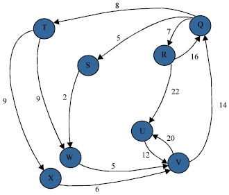 Image for - Dijkstra Algorithm Heuristic Approach for Large Graph