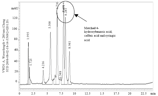 Image for - HPC Fingerprints and In vitro Antimicrobial Activity of Syringic Acid, Caffeic Acid and 4-hydroxybenzoic Acid against Ganoderma boninense