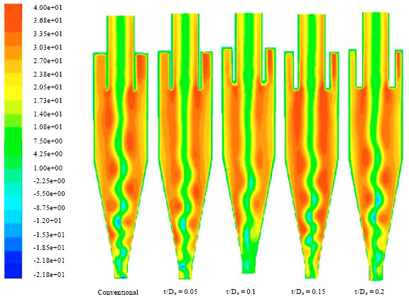 Image for - A CFD Study of the Effect of Vortex Finder Thickness on Gas Cyclone Separator Performance