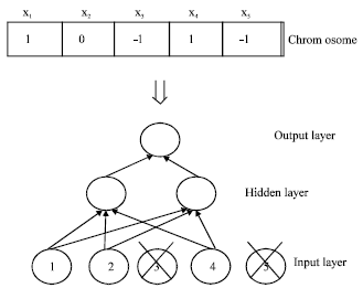 Image for - Explaining Results of Artificial Neural Networks