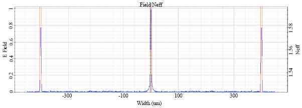 Image for - Optical Moderator Improves Flexibility Feature of Fiber-to-the Home Network
