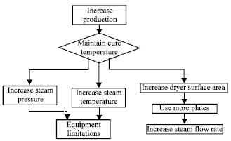 Image for - Microwave Processing Applications in Chemical Engineering: Cost Analysis